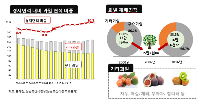 산업동향 이미지