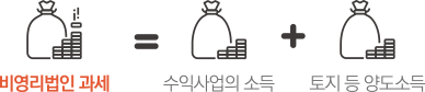 비영리법인 과세 = 수익사업의 소득 + 토지 등 양도소득