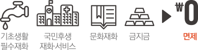 기초생활필수재화, 국민후생 재화 서비스, 문화재화, 금지금 > 0원 면제