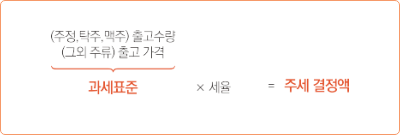 (주정,탁주,맥주)출고수량,(그외 주류)출고가격 = 과세표준 * 세율 = 주세 결정액
