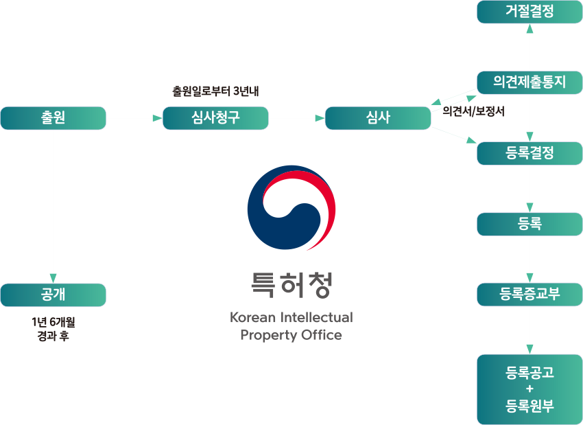 농림어업 창업기업수 비율과 농림어업 창업기업 매출액 비율을 표시해놓은 그래프로 창업기업 수 비율은 농림어업이 0.2%로 2,888이고, 타분야가 99.8%로 1,744,903이다. 창업기업 매출액 비율은 농림어업 0.4%로 25,034이고, 타분야가 99.6%로 9,029,605이다.
                                                단위 : 개, %, 억 원
                                                자료 출처 : 창업진흥원(2020), 2019년 창업기업실태조사