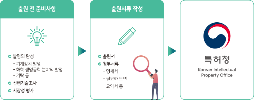 농림어업 창업기업수 비율과 농림어업 창업기업 매출액 비율을 표시해놓은 그래프로 창업기업 수 비율은 농림어업이 0.2%로 2,888이고, 타분야가 99.8%로 1,744,903이다. 창업기업 매출액 비율은 농림어업 0.4%로 25,034이고, 타분야가 99.6%로 9,029,605이다.
단위 : 개, %, 억 원
자료 출처 : 창업진흥원(2020), 2019년 창업기업실태조사