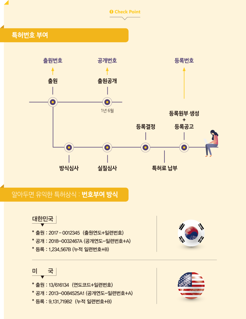 농림어업 창업기업수 비율과 농림어업 창업기업 매출액 비율을 표시해놓은 그래프로 창업기업 수 비율은 농림어업이 0.2%로 2,888이고, 타분야가 99.8%로 1,744,903이다. 창업기업 매출액 비율은 농림어업 0.4%로 25,034이고, 타분야가 99.6%로 9,029,605이다.
단위 : 개, %, 억 원
자료 출처 : 창업진흥원(2020), 2019년 창업기업실태조사