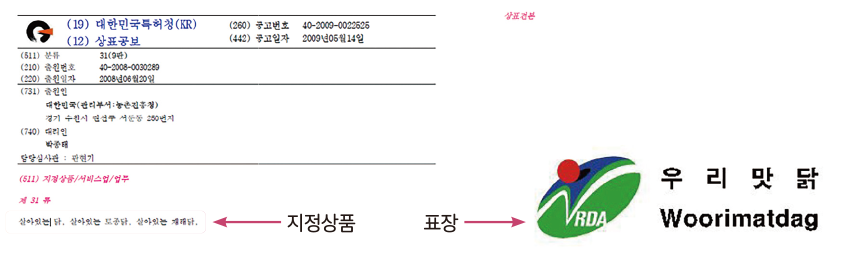 빅데이터 인공지능 기반 클라우딩은 스마트 센싱&모니터링, 스마트 분석 및 기획, 스마트제어가 순환된다. 자료 : 농기자재신문(2017), 농업계 '4차산업혁명' 인간의 경험 뛰어넘는 새로운 농업 예견