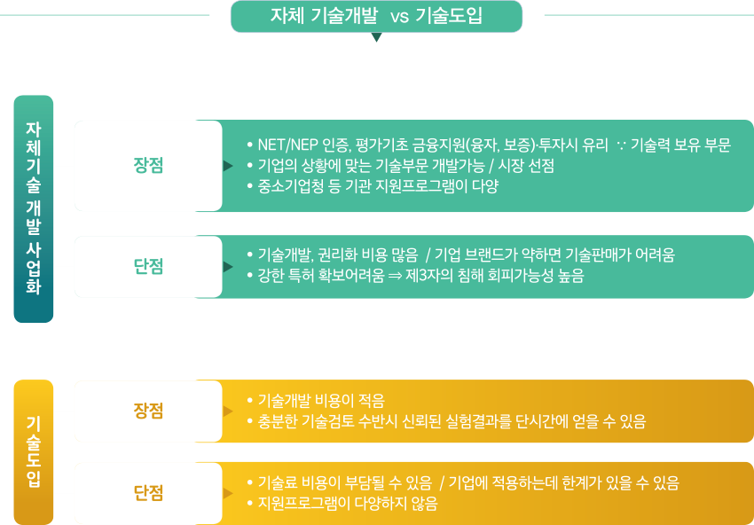 창업은 일반적으로 영리를 목적으로 회사(중소기업)를 새로 만드는일, 또는 사업활동을 시작하는 일이다.
                                                체크포인트, '중소기업창업지원법' 제2조2항에서는 창업자란 중소기업을 창업하는 자와 중소기업을 창업하여 사업을 개시한 날부터 7년이 지나지 아니한자를 말하며, 초기창업자란 창업자 중 중소기업을 창업하여 사업을 개시한 날부터 3년이 지나지 아니한 자로 규정하고 있음