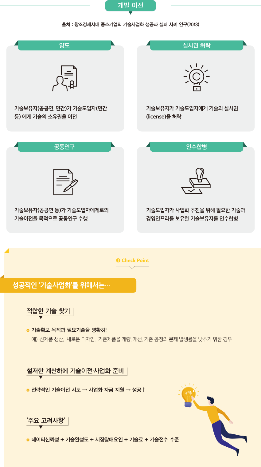 창업은 일반적으로 영리를 목적으로 회사(중소기업)를 새로 만드는일, 또는 사업활동을 시작하는 일이다.
체크포인트, '중소기업창업지원법' 제2조2항에서는 창업자란 중소기업을 창업하는 자와 중소기업을 창업하여 사업을 개시한 날부터 7년이 지나지 아니한자를 말하며, 초기창업자란 창업자 중 중소기업을 창업하여 사업을 개시한 날부터 3년이 지나지 아니한 자로 규정하고 있음