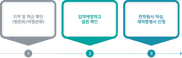 고등학교