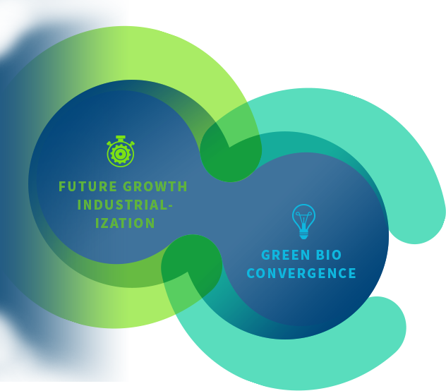 FUTURE GROWTH INDUSTRIALIZATION, GREEN BIO CONVERGENCE