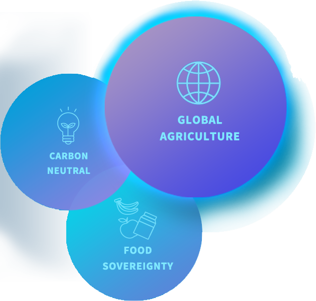 GLOBAL AGRICULTURE, CARBON NEUTRAL, FOOD SOVEREIGNTY