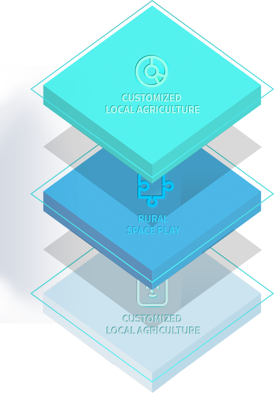 CUSTOMIZED LOCAL AGRICULTURE, RURAL SPACE PLAY, CUSTOMIZED LOCAL AGRICULTURE