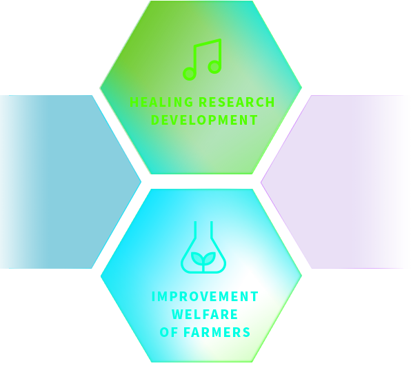 HEALING RESEARCH DEVELOPMENT, IMPROVEMENT WELFARE OF FARMERS