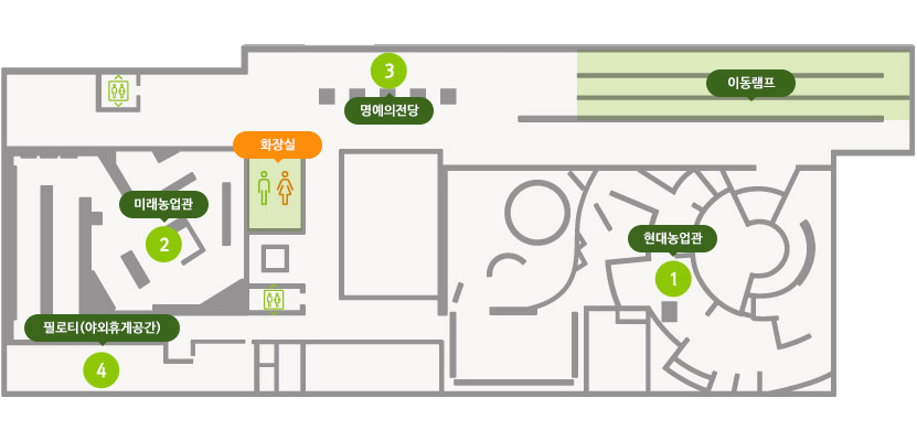 2층 배치도 (왼쪽부터)4필로티(야외휴게공간),2미래농업관,화장실,3명예의전당,이동램프,1현대농업관