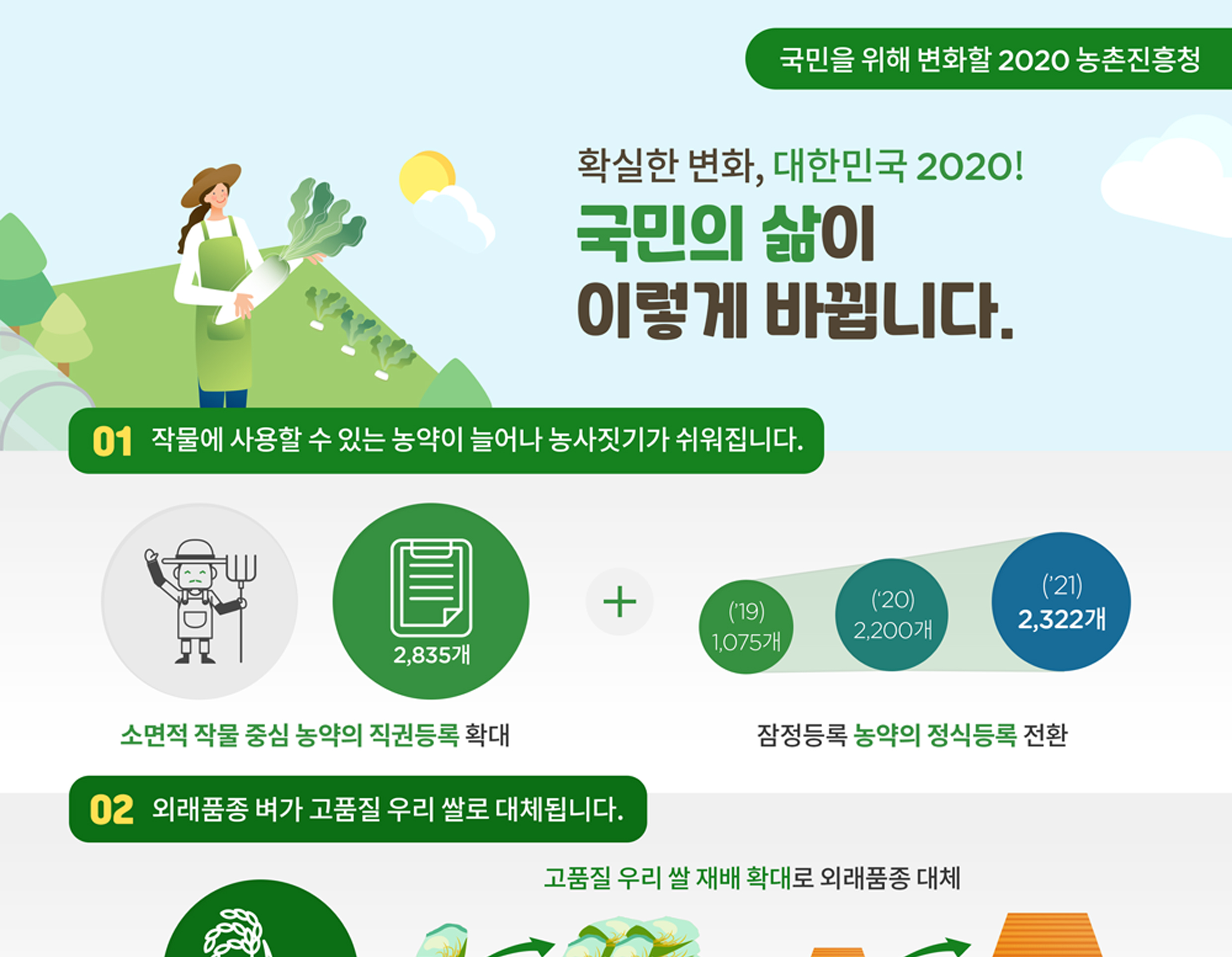 [인포그래픽] 2020년, 국민의 삶이 이렇게 바뀝니다