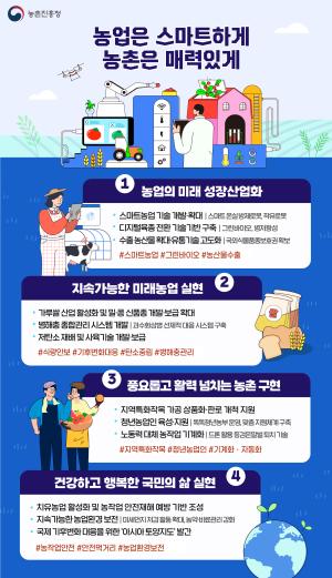 윤석열 정부 지난 1년 대표 우수 성과 (농촌진흥청)